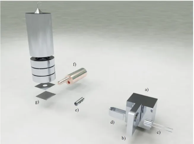 Figure  3.1.Overview  of  the  electron  transfer  experimental  system.  a)  potassium  oven;  b)  charge  exchange  chamber;  c)  cationic  potassium  source;  d)  deflecting  plates;  e)  Langmuir-Taylor  detector;  f)  molecular target oven; g) TOF mas