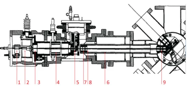 Figure 3.3: b) Scheme of the interior of the modified  hiconex ion source. 