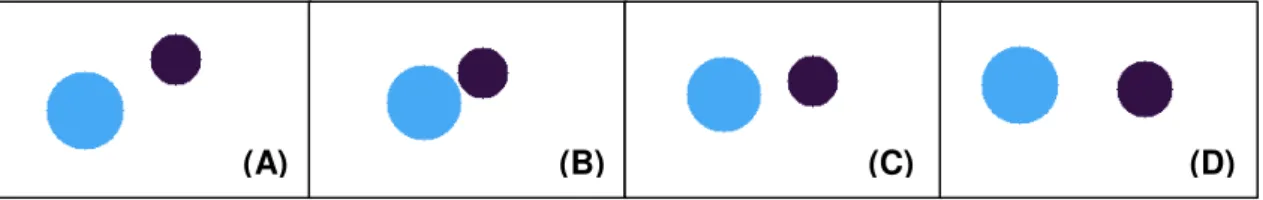 Figure 3.4: Collision between objects with "Physical Move". Objects in: (A) Frame 10; 