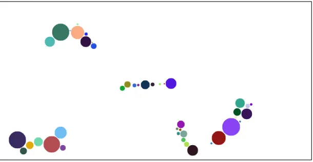 Figure 3.5: Example of "Follow the Leader" Movement, in a 1000x.500 pixels frame,  with 5 clusters of 10 objects each 