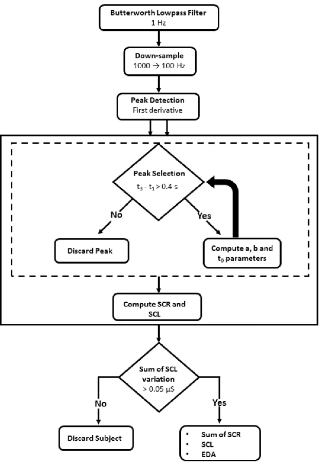 Figure 3.3: Processing tools for EDA and final outputs.