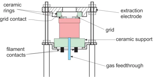 Figure 4.2: Schematic of the Ionization Gauge Simulator. 