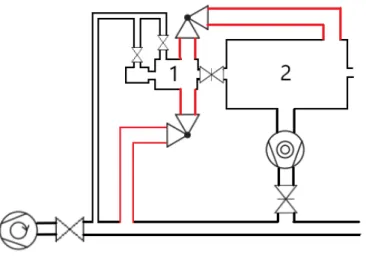 Figure 4.3: Introduction and Preparation chambers vacuum setup. Modifications are  highlighted in red