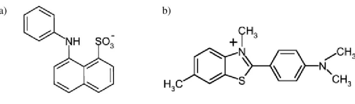 Figura 1.10 – Estrutura química do a) ANS e da b) ThT. Adaptado de (Hawe et al, 2008)