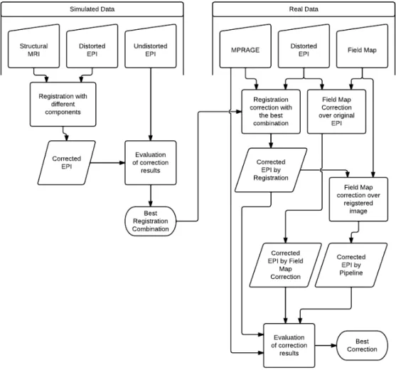 Figure 4.1: Correction process flowchart