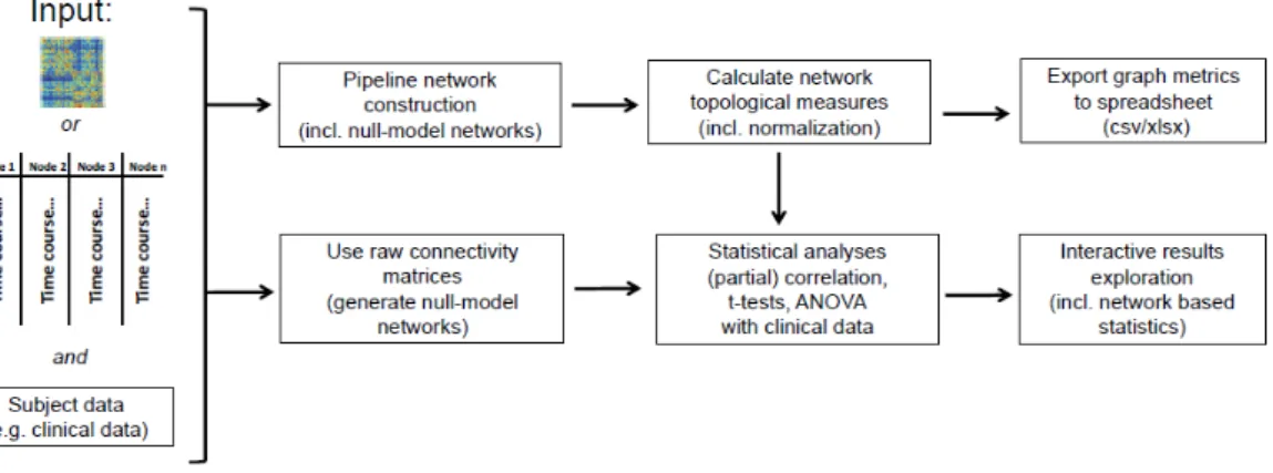 Figure 3.5: Schematic workflow of GraphVar. Adapted from (Kruschwitz et al., 2015) 3.4.1 GraphVar - overview