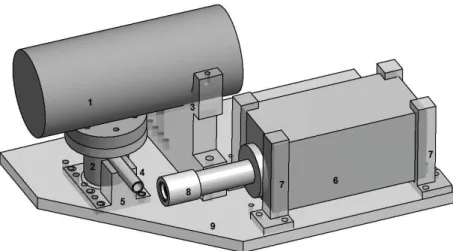 Figure 3.7: Setup’s design: 1 - X-ray tube; 2 - secondary target’s support; 3 - X-ray tube’s support; 4  Silver collimator; 5  acrylic support; 6  detector; 7  detector’s support; 8 