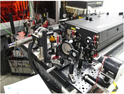 Figure  3.3:  Experimental  scanning  intensity  autocorrelator  setup  used  to  characterize  the  pulses  from  the  oscillator