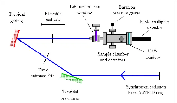 Tabela 3. Especificações ópticas da linha UV1. 