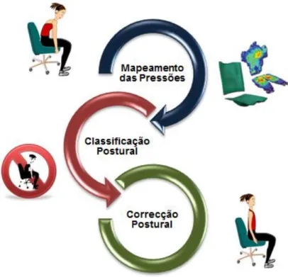 Figura 1.1 - Diagrama representativo do sistema SYPEC [2]. 