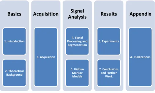 Figure 1.1: Thesis’ overview diagram