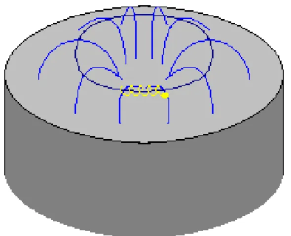 Figura  1.13  –   Fotografia  evidenciando  a  zona  em  forma  de  aro,  de  maior  intensidade  de  plasma,  numa descarga com cátodo  magnetrão  (a)  e  fotografia evidenciando  o  padrão  de  erosão  do  alvo  (anel mais escurecido) após essa descarga 
