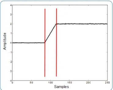 Figure 3.1: Example of a synthetic signal with marked events.