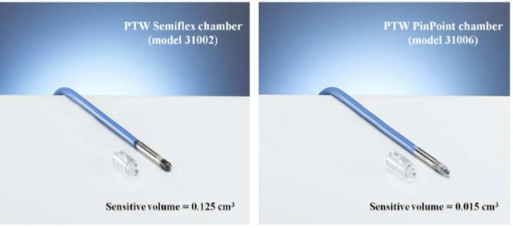 Figure 3.4: PTW Semiflex chamber of 0.125 cm 3 (left) and PTW PinPoint chamber (right) (figures from www.ptw.de).