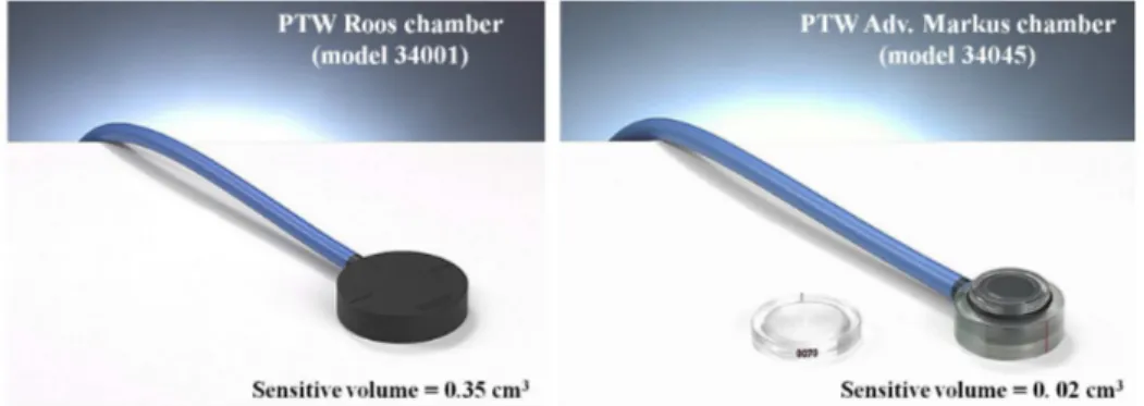 Figure 3.5: PTW Roos parallel-plate chamber (left) and PTW Adv. Markus chambers (right) (figures from www.ptw.de).