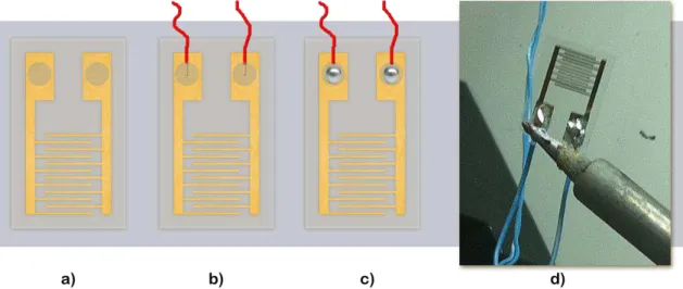 Figura 3.4 a) Sensor interdigital com cola de prata depositada nos terminais dos eléctrodos, b) posicionar  os fios condutores no eixo das dos eléctrodos, c) fios condutores soldados nos terminais dos eléctrodos,  d) fotografia do procedimento em laboratór