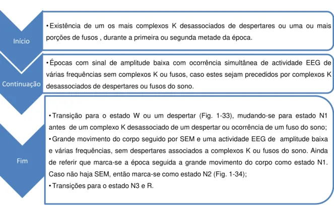 Figura 1-32- Regras de classificação de uma época do sono como estado N2 (Iber 2007). 