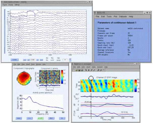 Figura 4.2 – Software do EEGLab