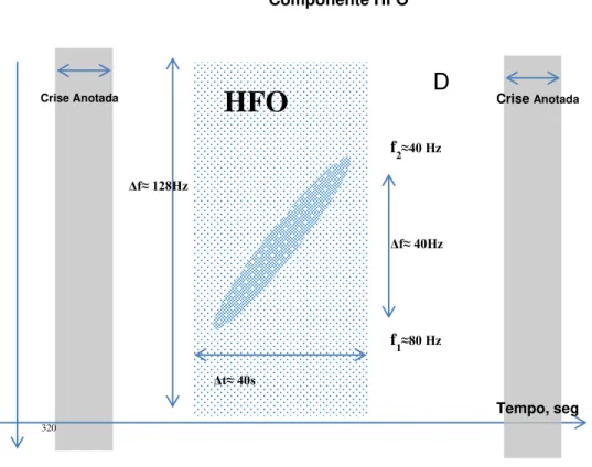 Figura 8.1.I. D Scalp: HFO (High-Frequency Oscilations).  
