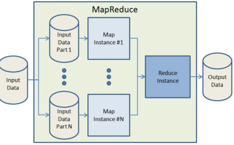 Figure 2.10: Schematic of a MapReduce computation