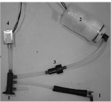 Figura 3.6 Equipamentos constituintes do circuito de ar. 1- Transdutor de pressão; 2 - Compressor  de ar; 3 - Válvula de não retorno 4 - Electroválvula; 5 – Encaixe (com o tubo de ligação)