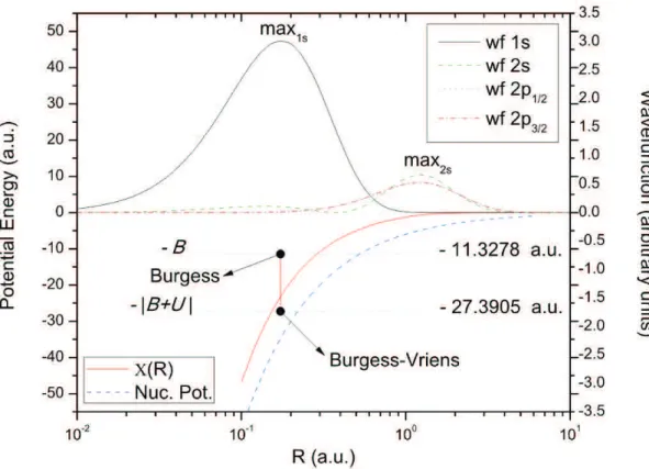 Figure 3.1: Nuclear and effective potential, X(R), calculated with Eq. (3.4) for carbon