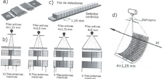 Figura  2.21:  Aquisição  com  sistema  de  matriz  adaptativa  -  considerando  4  possibilidades  de  aquisição  [1]