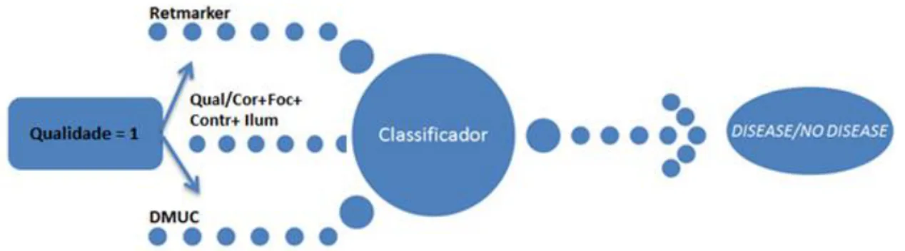Figura 3.3.2 – Diagrama da combinação de classificadores para segunda abordagem 