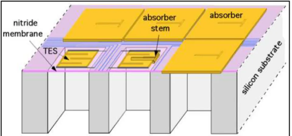 Figura 3.6 Esquema elétrico para a medição de um sensor TES. 
