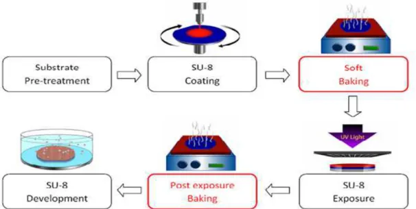 Figure 2.5 | Datasheet Representation of the spin coating speeds according to the fil thickness