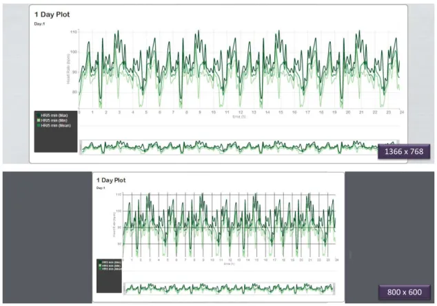 Figure 4.3: Response to a simulation of two different screen resolutions. While the first image represents the response to a screen resolution of 1366 x 768, the second one  repre-sents the response to a screen resolution of 800x600