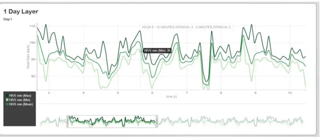Figure 4.4: Zoom and pan of the previous graph. A tooltip is also present, displaying the information related with this specific graph.