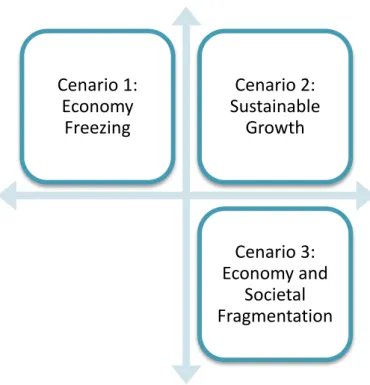 Figure 4.3:7Scenarios Matrix