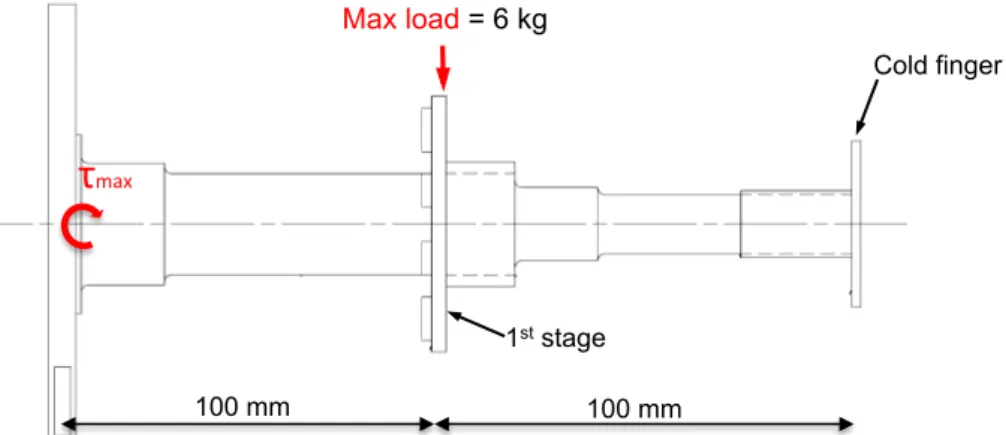 Figure 3-21 - Cryocooler manufacture requirements about the load in each stage.  