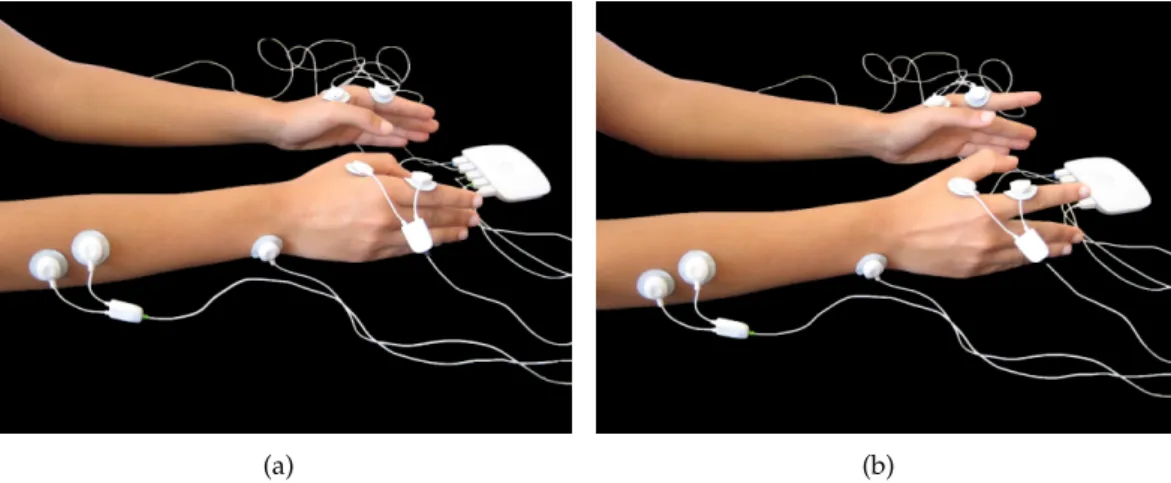 Figure 3.1: Simultaneous contralateral and ipsilateral experimental setup: Bioplux re- re-search device, placement of four EMG sensors and ground