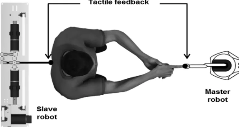 Figure 3.1 Setup Design for the FoP 