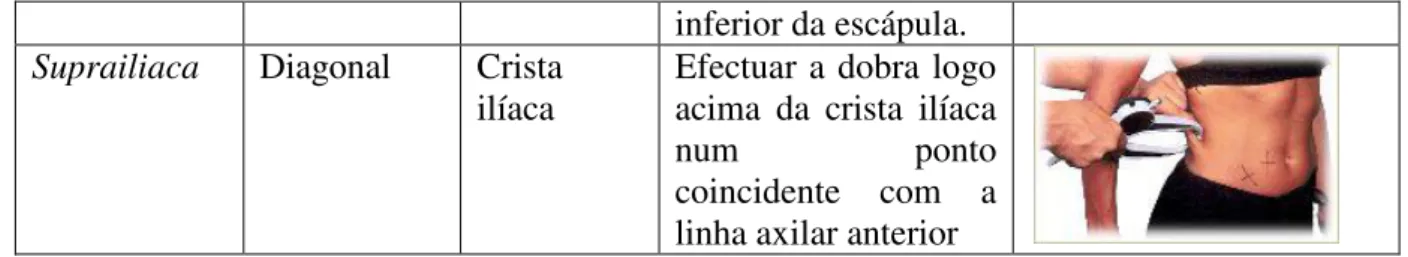 Tabela 8  –  Metodologia de implementação da técnica dobras cutâneas 