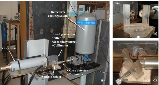 Figure 19 a) EDXRF spectrometer; b) sample holder seen from the front; c) sample holder seen from above 