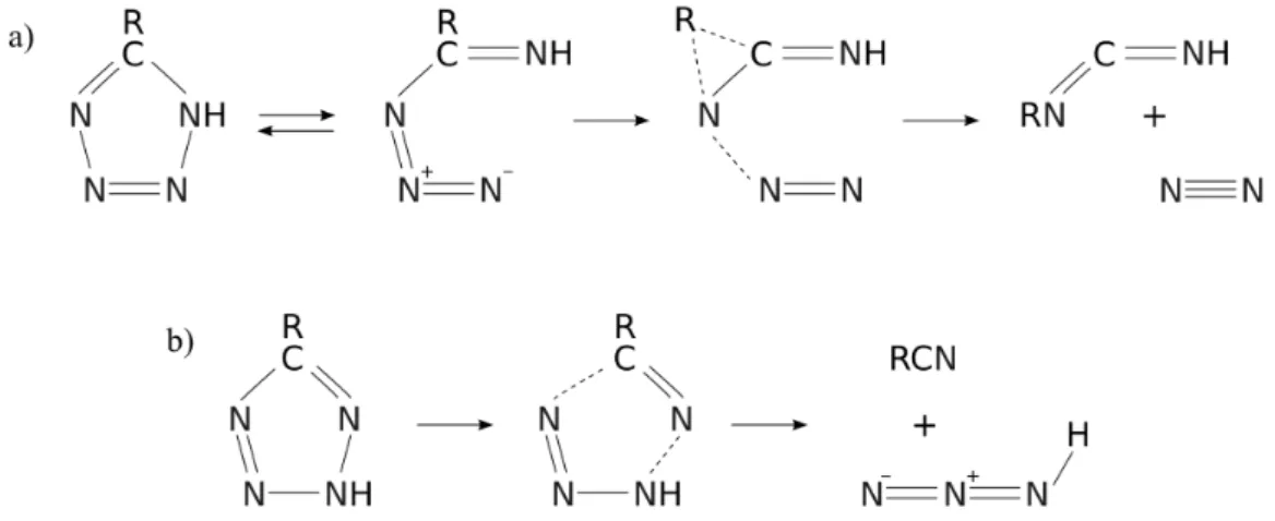 Figure 1.4: General thermal decomposition pathways for 1H-5-substituted tetrazoles leading to N 2 (a), and 2H-5-substituted tetrazoles leading to HN 3 (b).