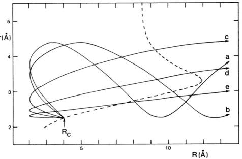 Figure 2.4 -  Trajectories on the ionic surface for the Na +  + Br 2 -