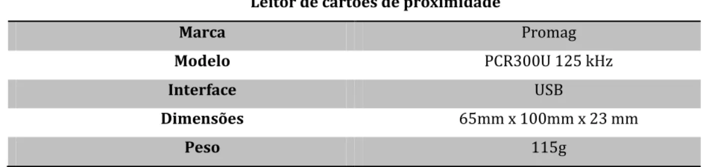 Tabela 4.2: Características principais do leitor de cartões de proximidade usado no protótipo  Leitor de cartões de proximidade 