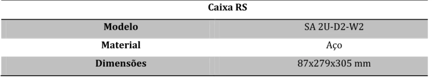Tabela 4.5: Características da caixa metálica usada no protótipo  Caixa RS 