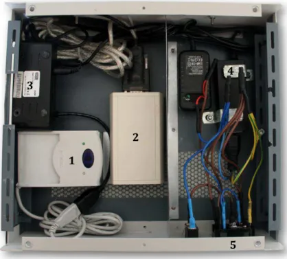 Figura 4.7: Vista interior do protótipo: 1  –  leitor de cartões, 2  –  detector de radiação, 3  –  hub USB,   4  –  fontes de alimentação, 5  –  entrada de alimentação