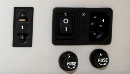 Figura 4.8: Alimentação do sistema 1  –  tomada externa; 2  –  interruptor geral; 3  –  fusível F1; 4  –  entrada da  alimentação; 5  –  fusível F2; 6  –  fusível F3 