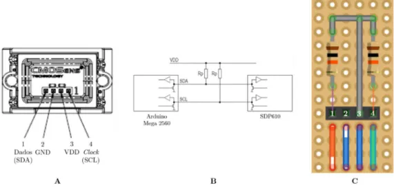 Figura 4.4 Representação do circuito acoplado ao transdutor de pressão. A - Indicação dos quatro pinos do  transdutor  de  pressão  (Adaptado  de  [30]);  B  –  Circuito  acoplado  ao  transdutor  de  pressão,  que  permite  a  transmissão I 2 C entre o tr