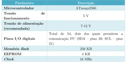 Tabela 4.3 Principais características da placa microcontroladora Arduino Mega 2560. Adaptado de [31]