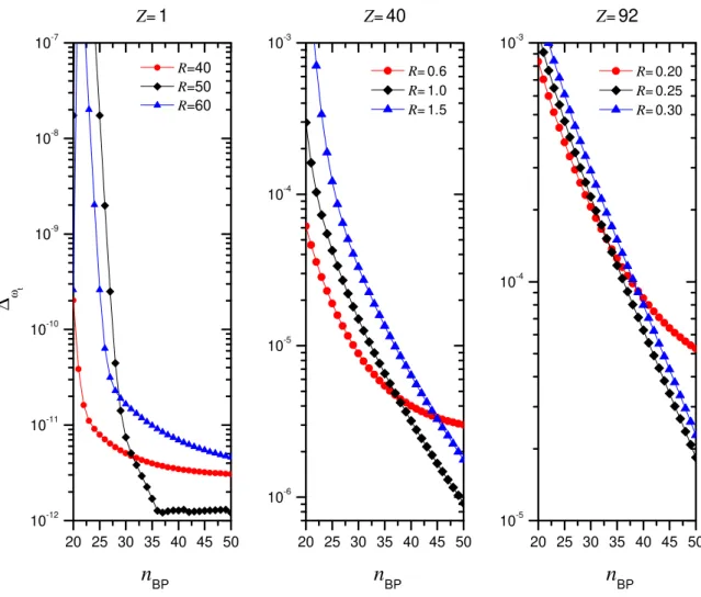 Figure 4.3: ∆ ω t as function of n BP - Relative difference between the computed ω t energy and the value ω Exact t = E Exact 2s − E Exact1s as function of the number of B-Polynomials, n BP , for Z equal to 1, 40 and 92.