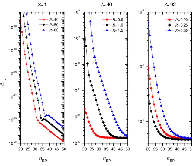 Figure 4.4: ∆ l − v , as function of n BP - Relative difference between the length and velocity gauge decay rate values of the 2E1 2s 1/2 → 1 s 1/2 , ∆ l − v , as function of the number of B-Polynomials, n BP , for Z equal to 1, 40 and 92.