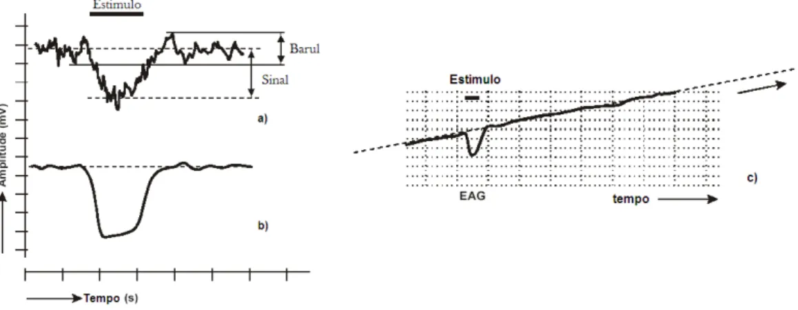 Figura 1.9  –  Representações das ligações de múltiplas antenas em série em (esquerda) e em paralelo (direita),  onde em cada representação as antenas estão designadas por números; Legenda:a) Tubos de vidro; b) Bloco de  plasticina