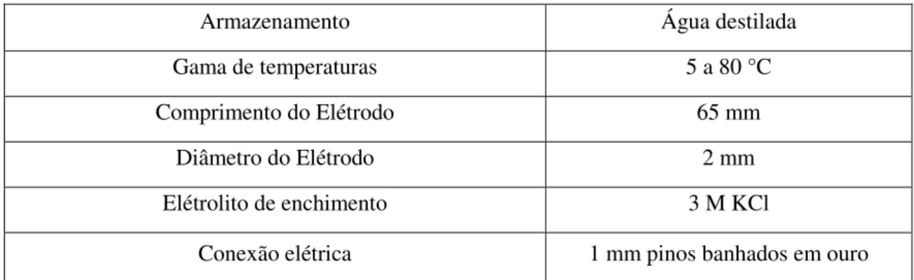 Figura 2.8 – Representação dos Elétrodosde medição. 